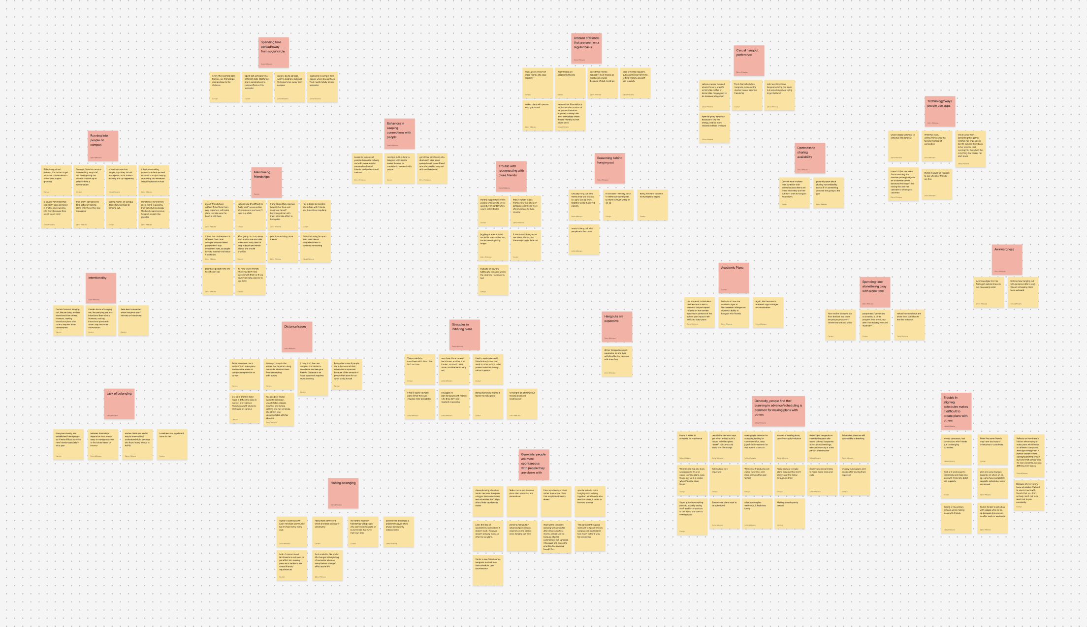 NUdge affinity map synthesizing student interview findings