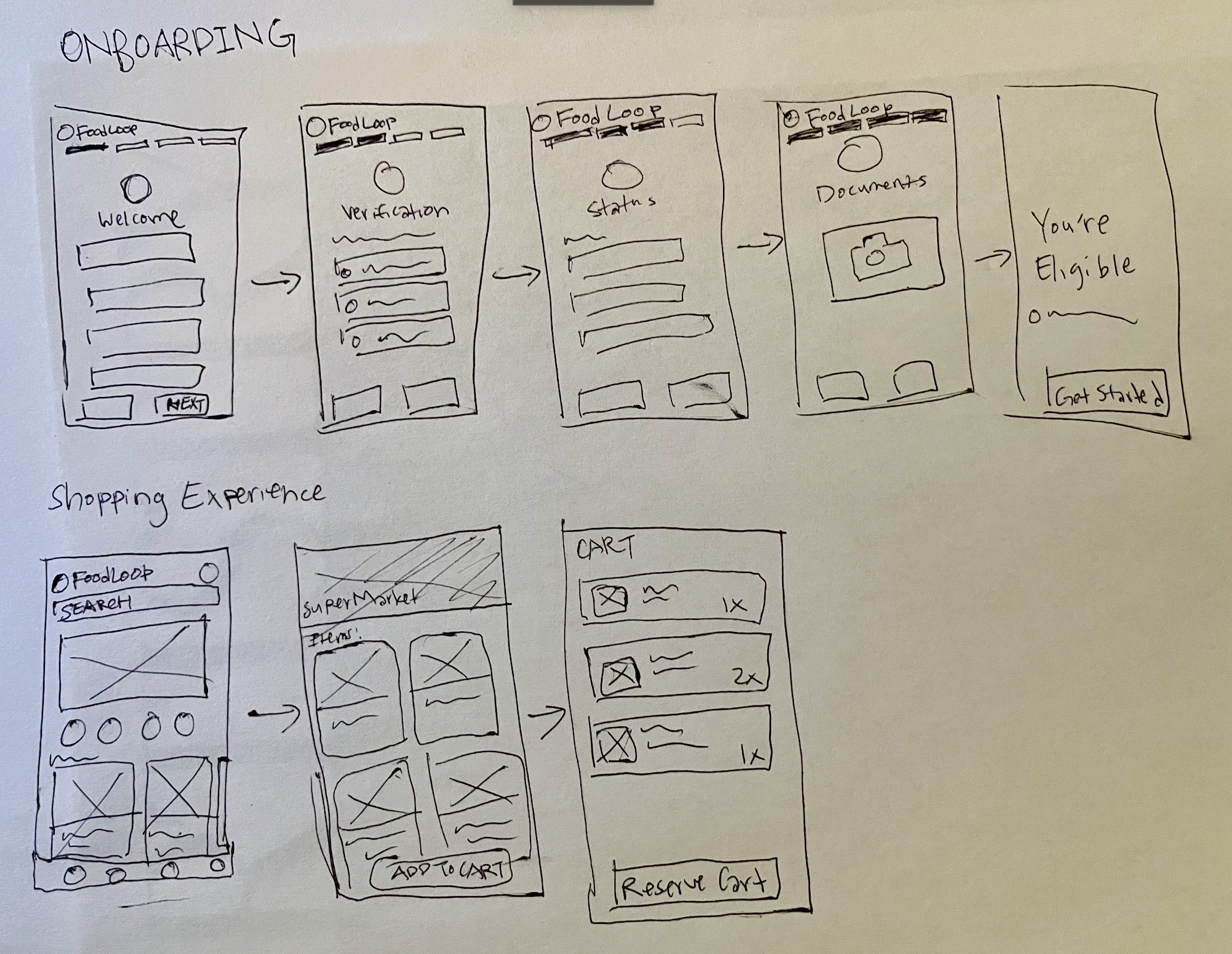 FoodLoop Wireframe